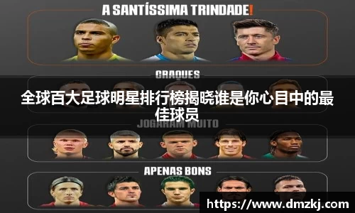 全球百大足球明星排行榜揭晓谁是你心目中的最佳球员